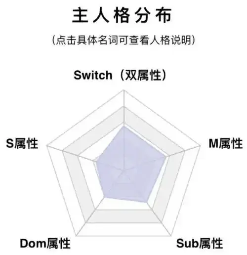 西檬之家2025年sp小圈的最新发展与趋势分析 一