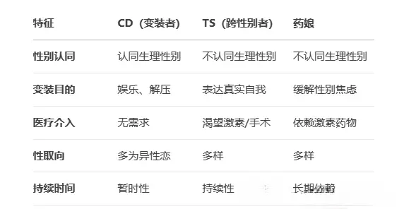 西檬之家斯慕圈新人如何入门? 一